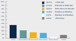 The Impact of Load Shedding on Pretoria Property Values